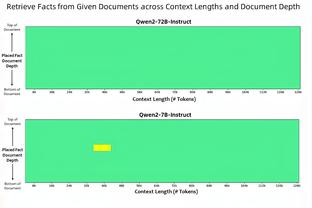 ?龙哥！狄龙上半场2分 下半场13中9怒轰24分+一攻一防弑旧主